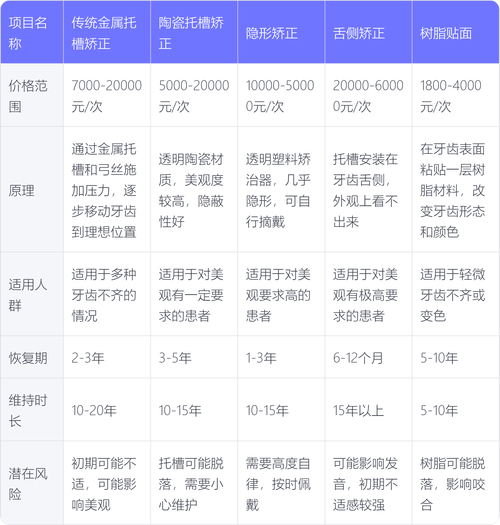 矫正牙齿多钱_牙齿矫正钱交了不给退怎么办_牙齿矫正钱不够怎么办