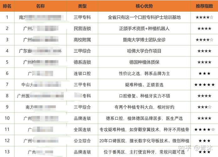 成都宜昌种植牙医院排名最新梳理 公立私立医院全面对比分析