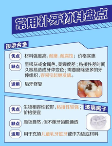成都补牙补缝为什么要趁早？哪种补牙材料更适合你？