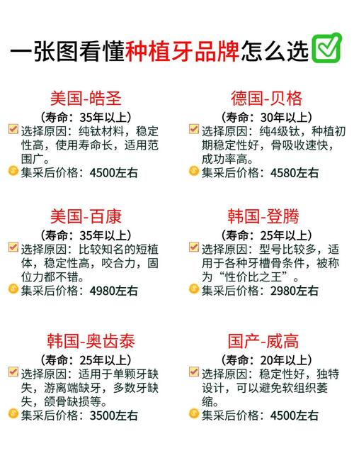 牙种植费用_种植牙全口价格_半口种植牙齿价格多少