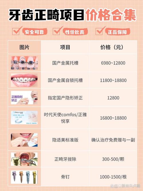 成都矫正牙齿得花多钱？2026价格清单，1.5万到8万差在哪