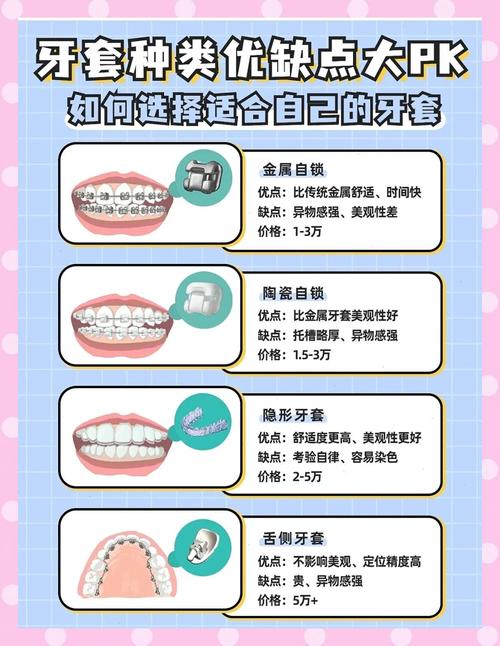 成都30岁还能做牙齿矫正吗成年人整牙全攻略