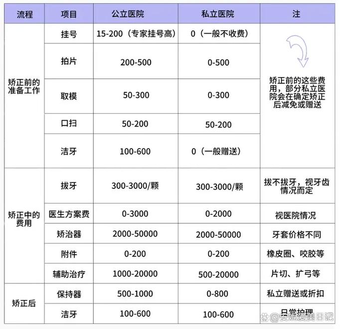 深圳三十岁正畸收费标准_收费深圳标准正畸医院_深圳正畸费用