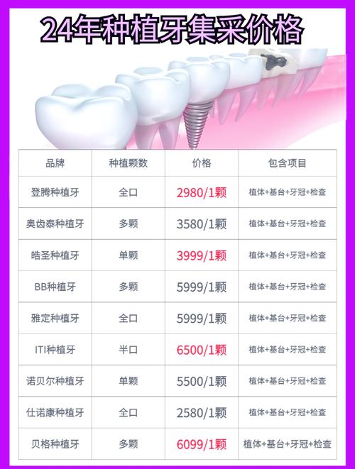 成都3d种植牙怎么选专业口腔医院？看准这几点不踩坑