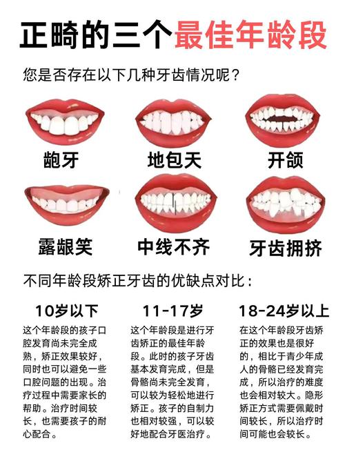 矫正牙齿有年龄限制吗?_牙齿矫正限制年龄有什么要求_牙齿矫正限制年龄有哪些