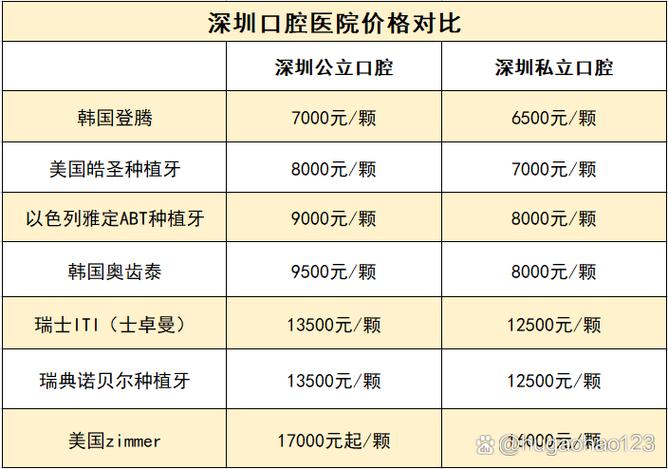 深圳植牙多少钱一个_深圳龙岗植骨种牙医院推荐_深圳植牙哪家医院好