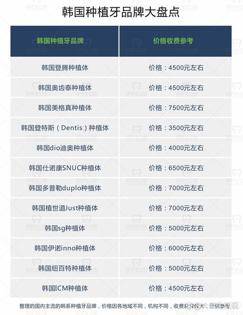 成都韩国进口种牙品牌有哪些 大概多少钱一颗
