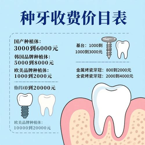 成都门牙种植牙多少钱一颗2026：集采后公立医院价格参考