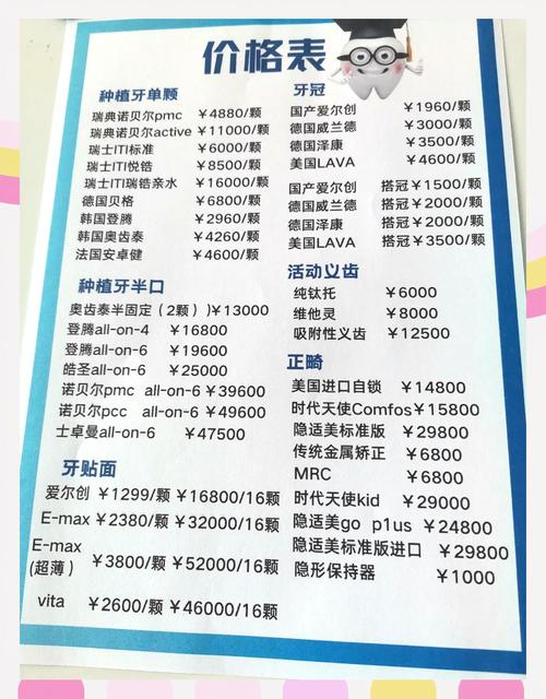 成都2026矫正牙齿费用一般要多少钱？别只看总价