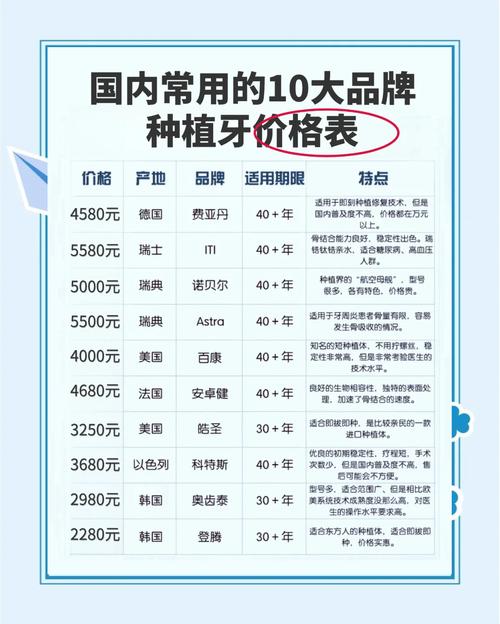 成都一颗种植牙要多少钱 2026价格明细全公开