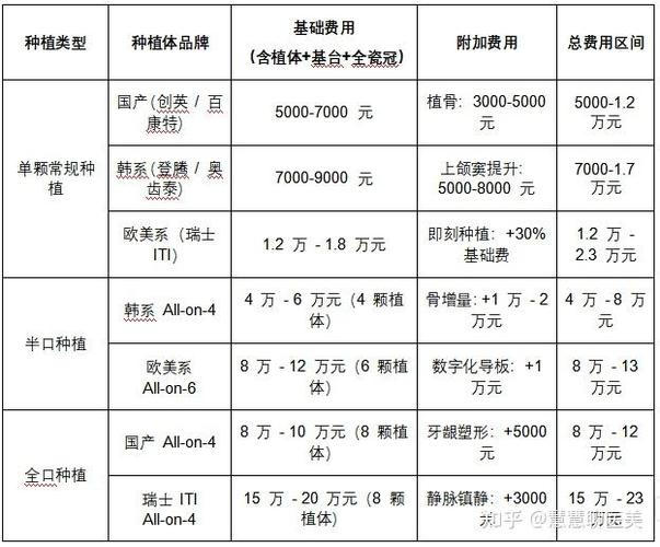 深圳全区域单颗种植牙集采后费用_深圳种牙价位_种牙深圳