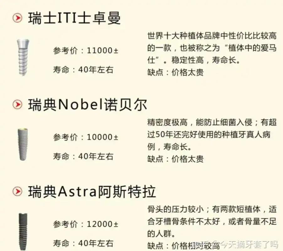 成都欧美种植牙品牌 ITI/诺贝尔 费用 2026 多少钱一颗？