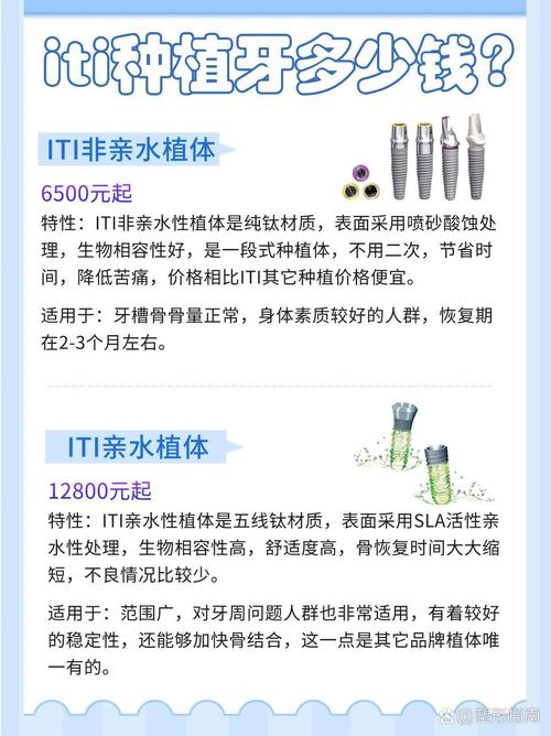 成都2026 ITI种植牙系统价格表：瑞士士卓曼种植牙一颗多少钱