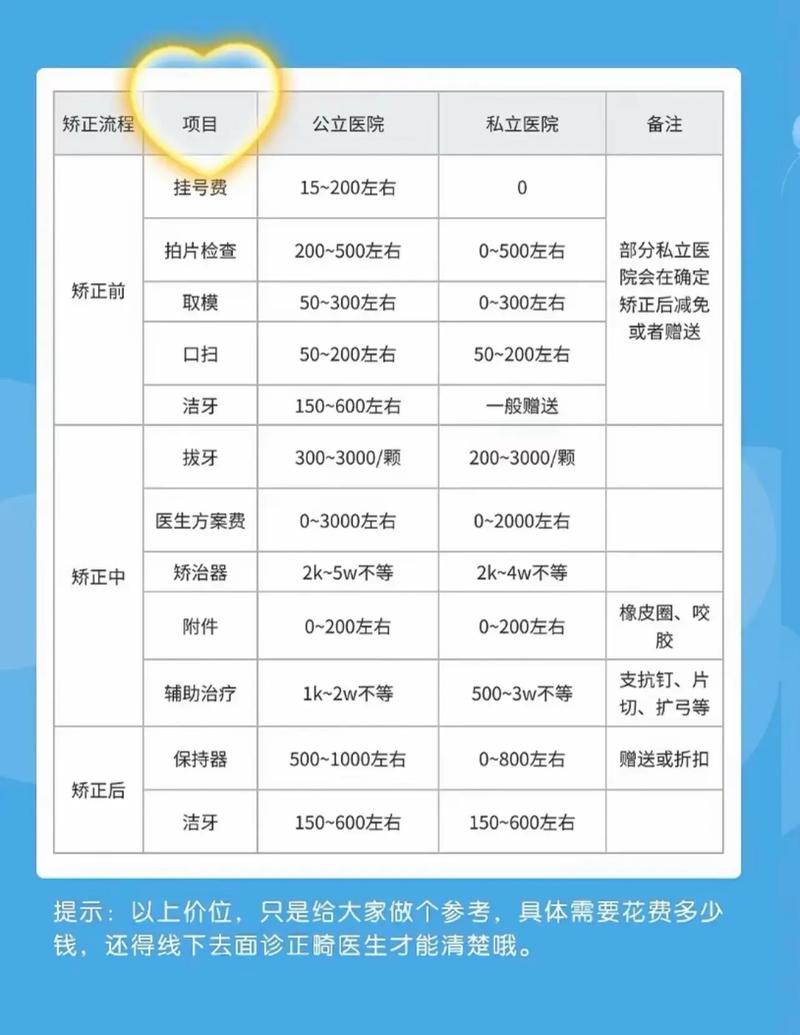 18岁牙齿矫正要的费用_牙齿矫正需要费用_牙齿矫正费用要多少钱