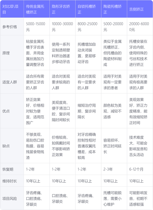 牙齿矫正多少钱儿童_儿童牙齿矫正费用能报销吗_儿童牙齿矫正收费标准