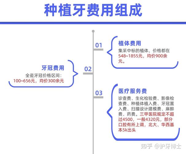 成都温州种植牙费用揭秘：公立医院比私立便宜吗？