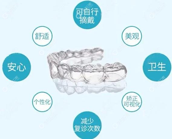 成都深圳福田做隐形矫正大概要花多少钱？2026年最新收费参考