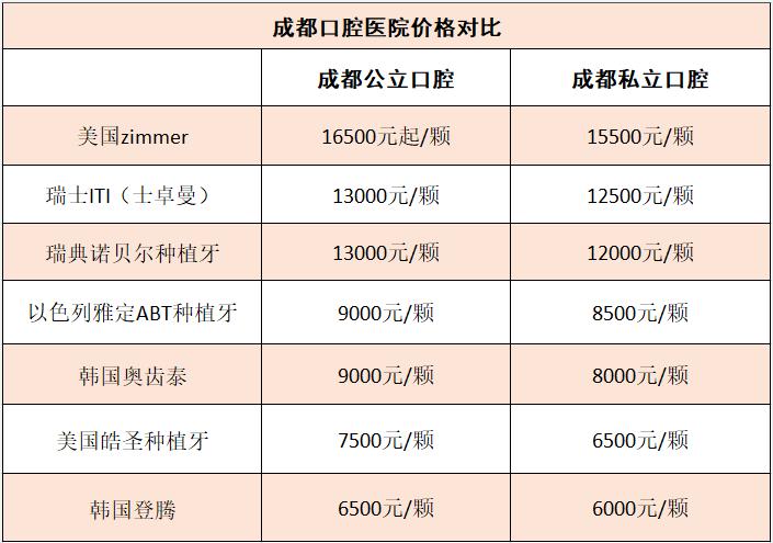 成都韩国登腾多颗种植牙价格表 2026年登腾多颗能用多久