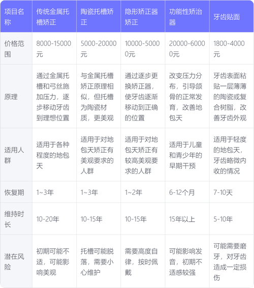 成都10岁孩子地包天矫正多少钱？2026价格影响因素