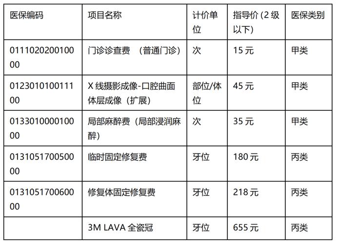 成都大连种牙医保报销政策 全瓷冠多少钱一颗
