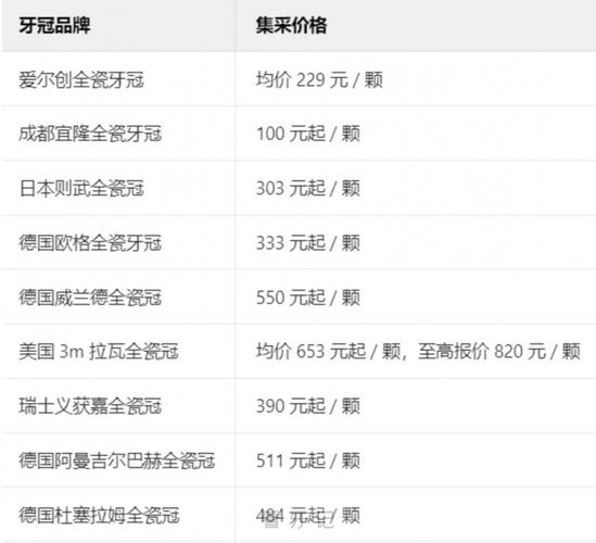 成都北京种一口牙到底要花多少钱 2025价格明细