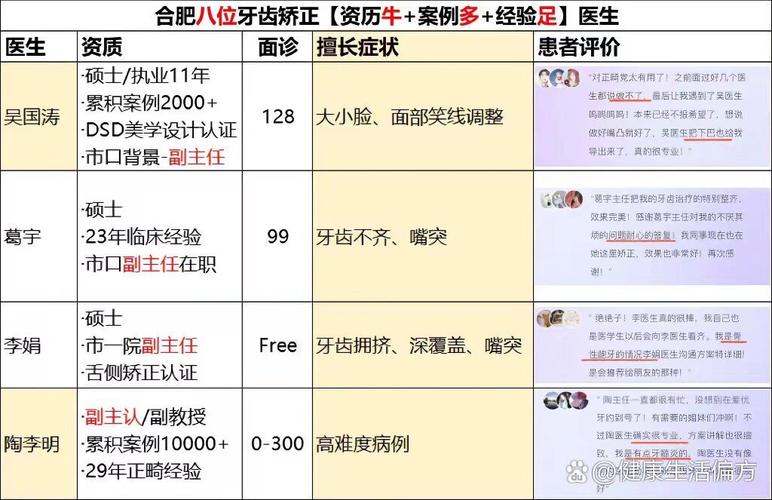 成都信阳牙齿矫正怎么选？公立医院vs私立诊所全攻略