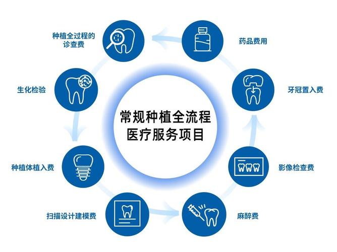 成都北京种植牙医保能报销吗?2026年最新政策给你讲透了