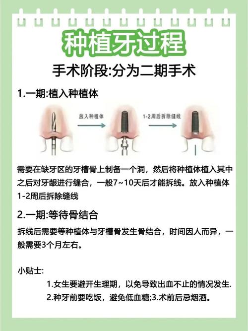 成都种牙不是埋种子等发芽 手术过程疼不疼要多久