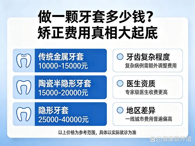 成都成人虎牙矫正到底要花多少钱？