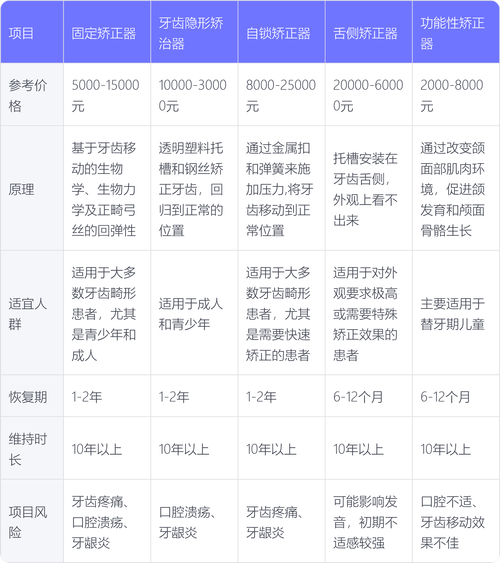 成都宝鸡牙齿矫正价格一览：从几千到几万元不等