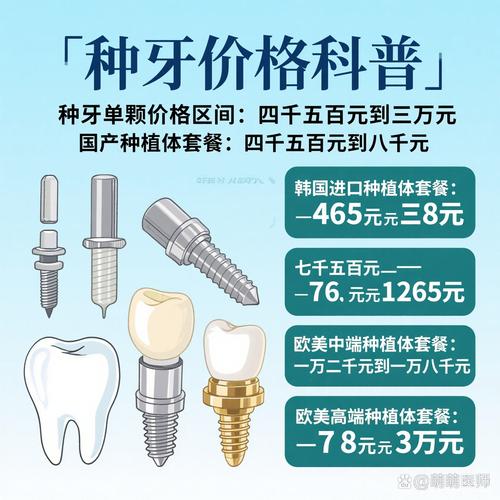 成都海口种一颗牙4000-6000元 2026年价格靠谱吗