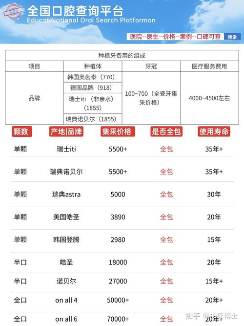 成都西宁种植牙2026价格单颗3500-5500元 这价靠谱吗