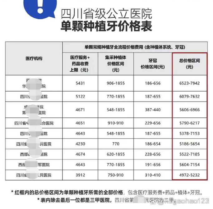 新疆种植牙集采政策 落地标准_种植牙集中采购_新疆植牙多少钱一颗