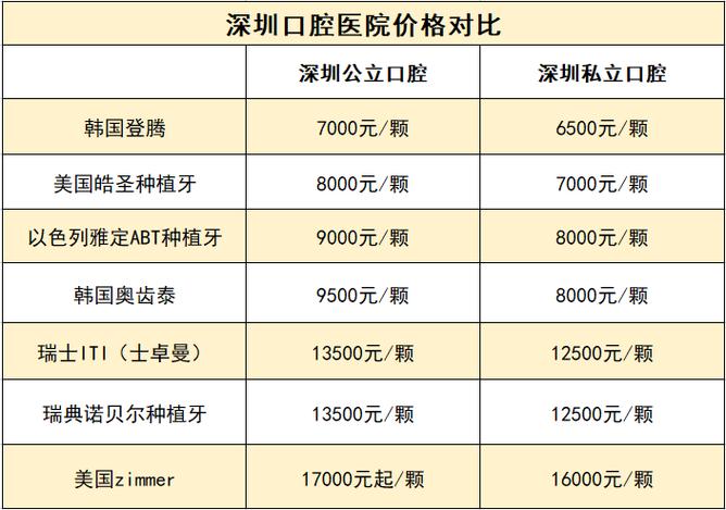 成都深圳罗湖做诺贝尔种植牙到底要花多少钱？2026年最新费用明细大揭秘