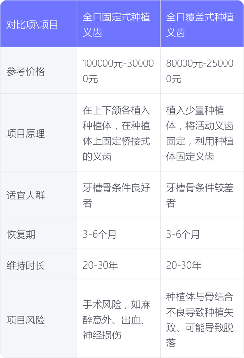 成都种植牙价格多少钱一颗？费用明细避坑指南