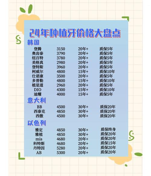 成都门牙种植多少钱？几千到几万差距在哪