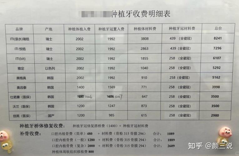 牙种植体价格_牙种植体哪个牌子好_种植一颗牙