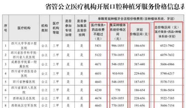 成都种植牙一颗多少钱才靠谱