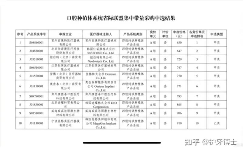 成都深圳福田全口即刻种牙费用多少钱？价格明细一览