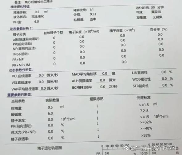 成都无精症和染色体有关系吗？精液分析报告怎么看