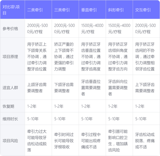 成都16岁矫正牙齿的费用大概是多少