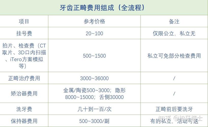 成都12岁女孩矫正牙齿费用详解