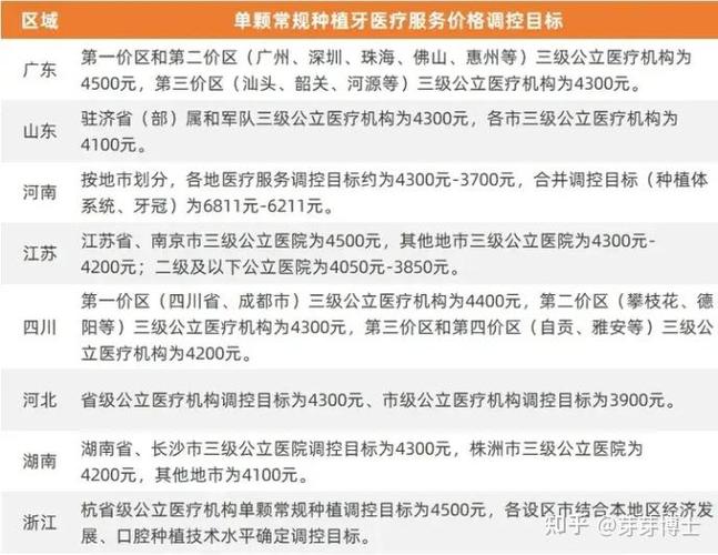 成都福建种植牙集采落地了吗？2026年最新价格与实施内幕全解析