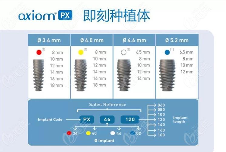 成都安卓健种植牙一颗多少钱？医生揭秘真实费用