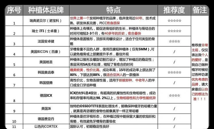 成都深圳诺贝尔种植牙多少钱？门诊价格一览