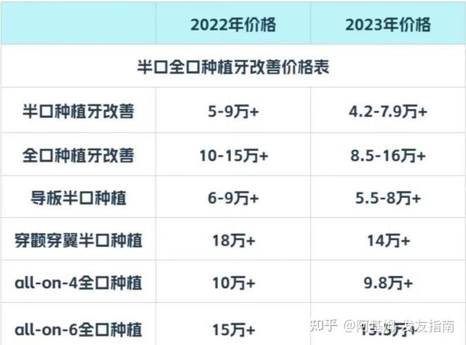 成都深圳全口all-on6种植牙费用明细 不同医院价格对比
