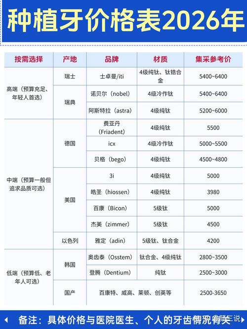 成都深圳全口种植牙价格表 老人种牙费用明细参考