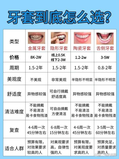 成都34岁做牙齿矫正要花多少钱 成人正畸费用明细清单