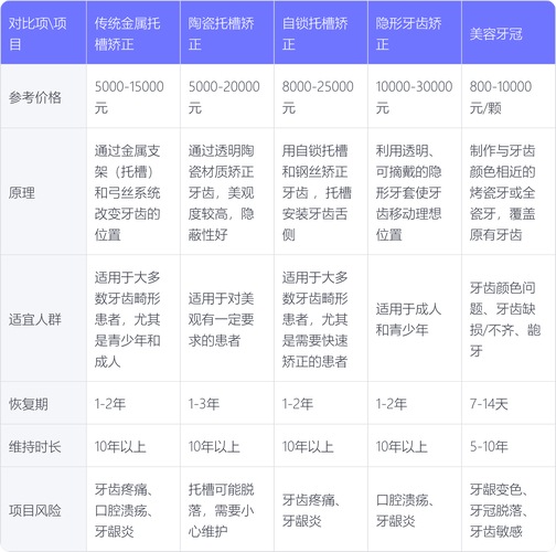 孩子矫正牙齿需要去大医院吗_矫正牙齿一般要花多少钱儿童_12岁儿童矫正牙齿需要多少钱