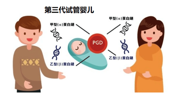 成都河南三代试管：这些遗传病史是核心适应症